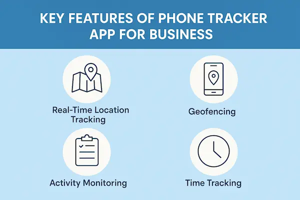 Phone Tracker App for Business – Monitor Employee Devices Securely 2 Key Features of Phone Tracker App for Business