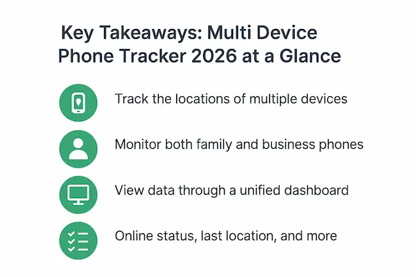 Key Takeaways: Multi Device Phone Tracker 2026 at a Glance