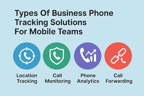 Types Of Business Phone Tracking Solutions For Mobile Teams