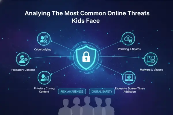 Analyzing-The-Most-Common-Online-Threats-Kids-Face-in-2026