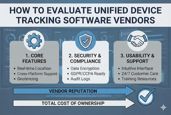 Decoding the Digital World: Why Unified Device Tracking Is the Future of Digital Safety 5 How To Evaluate Unified Device Tracking Software Vendors