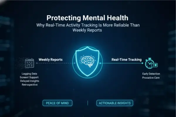 Protecting Mental Health: Why Real-Time Activity Tracking Is More Reliable Than Weekly Reports