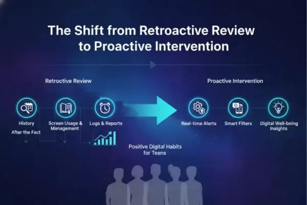 The Shift from Retroactive Review to Proactive Intervention