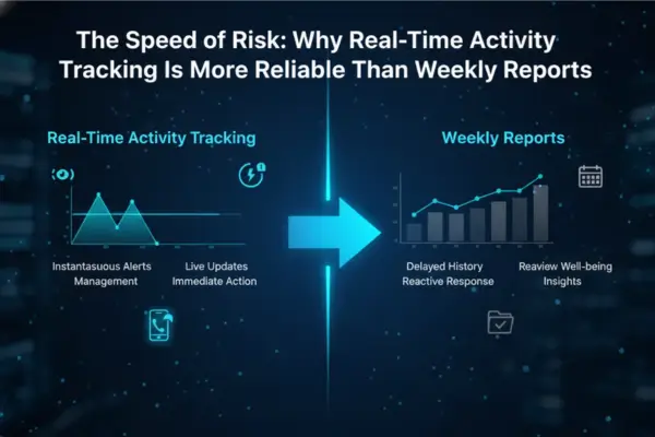 The Speed of Risk: Why Real-Time Activity Tracking Is More Reliable Than Weekly Reports