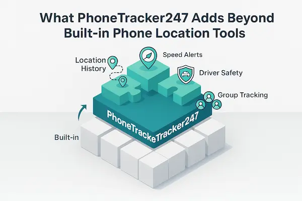 PhoneTracker247 vs Built In Phone Location Tools - What Works Best 3 What PhoneTracker247 Adds On Top Of Built In Phone Location Tools