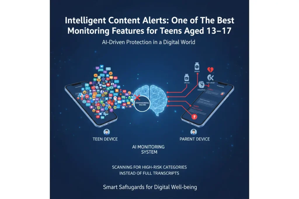 The Best Monitoring Features for Teens Aged 13–17: A 2026 Guide to Respectful Safety 3 Intelligent Content Alerts: One of The Best Monitoring Features for Teens Aged 13–17