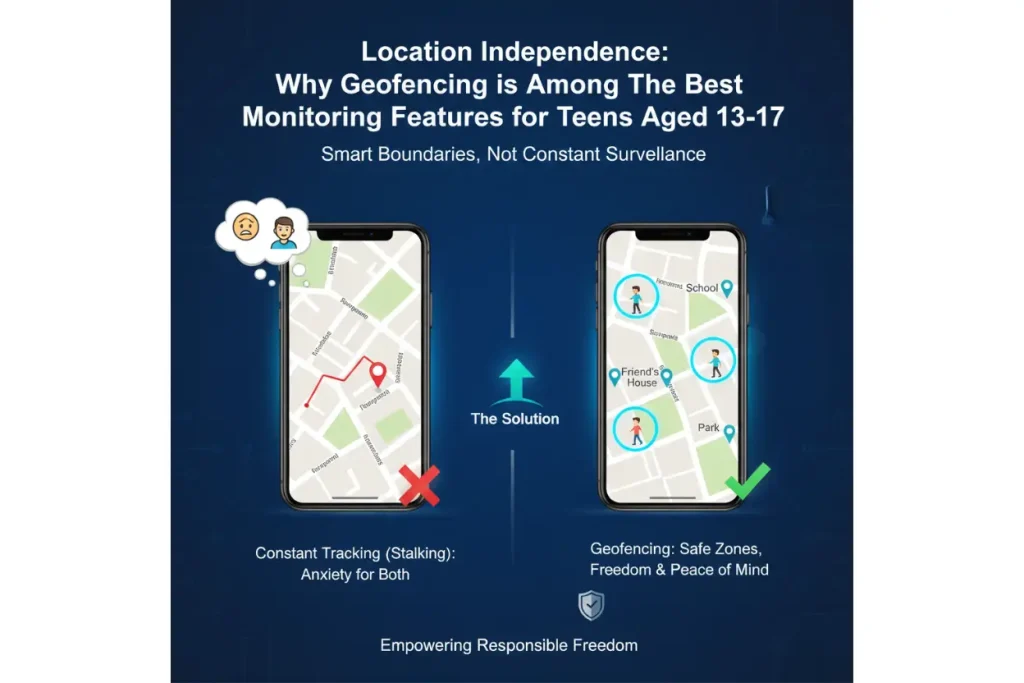 The Best Monitoring Features for Teens Aged 13–17: A 2026 Guide to Respectful Safety 4 Location Independence: Why Geofencing is Among The Best Monitoring Features for Teens Aged 13–17