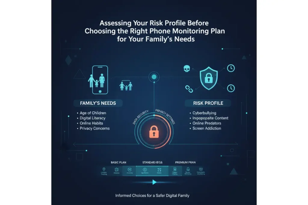 Choosing the Right Phone Monitoring Plan for Your Family’s Needs: A 2025 Guide 2 Assessing Your Risk Profile Before Choosing the Right Phone Monitoring Plan for Your Family’s Needs
