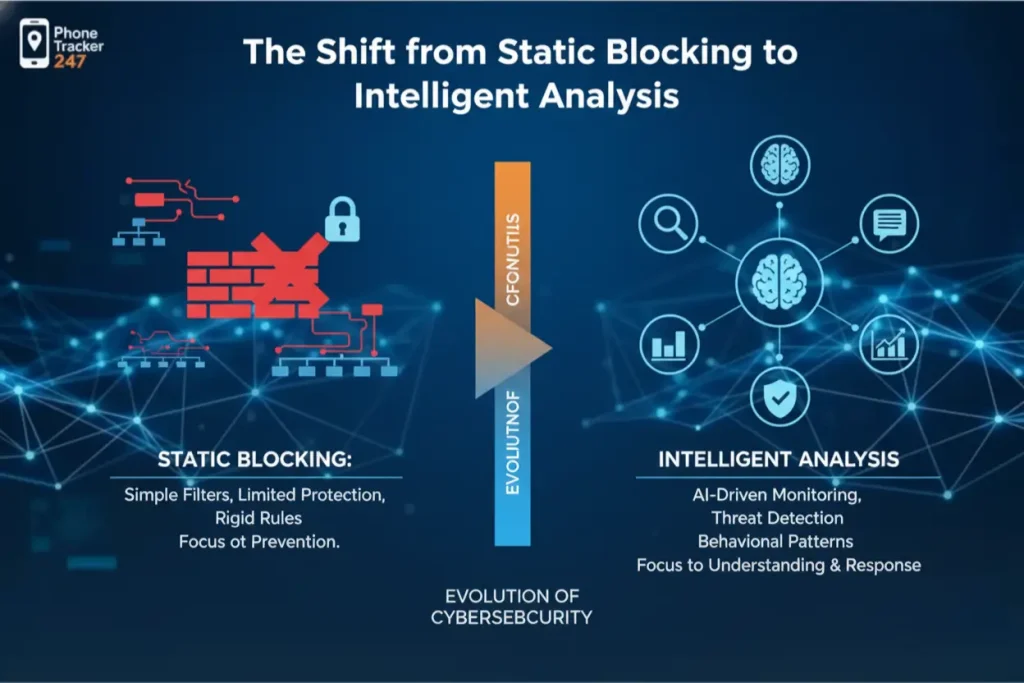 How AI Helps Detect Dangerous Behavior on Kids' Devices: The 2026 Guide to Intelligent Safety 2 The Shift from Static Blocking to Intelligent Analysis