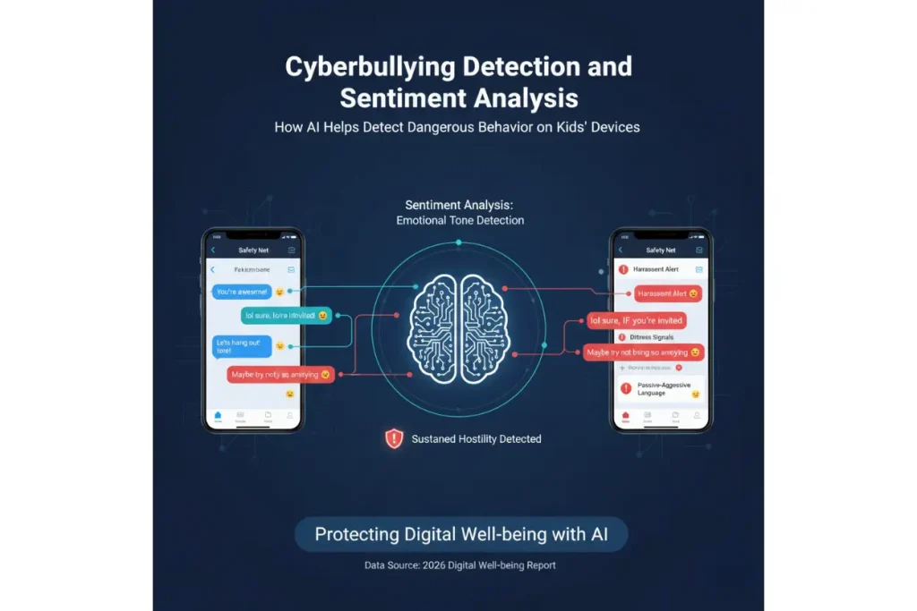 How AI Helps Detect Dangerous Behavior on Kids' Devices: The 2026 Guide to Intelligent Safety 4 Cyberbullying Detection and Sentiment Analysis