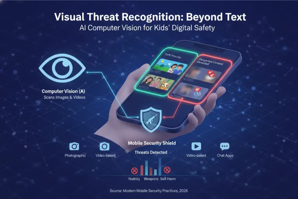 How AI Helps Detect Dangerous Behavior on Kids' Devices: The 2026 Guide to Intelligent Safety 5 Visual Threat Recognition: Beyond Text
