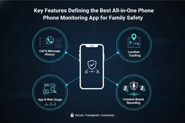 phonetracker247 600x400 2025 12 20T155933.722 1