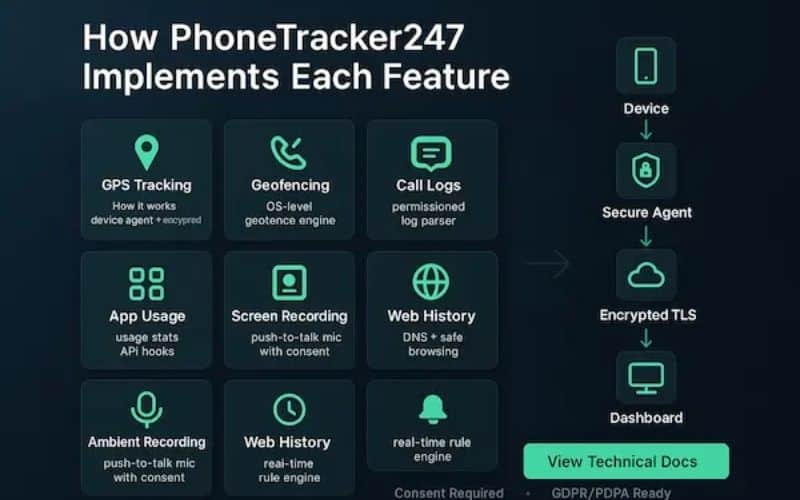 Exploring PhoneTracker247: The Precision Tracking Specialist