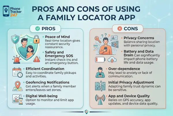 Pros and Cons of Using a Family Locator App