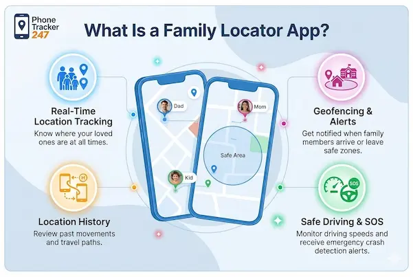 What Is a Family Locator App and Who Should Use It? 1 What Is a Family Locator App?