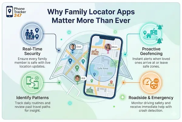 Why Family Locator Apps Matter More Than Ever