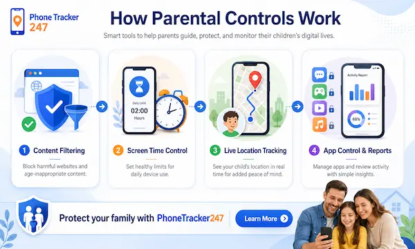 How Does Parental Control Work in Protecting Children on the Internet