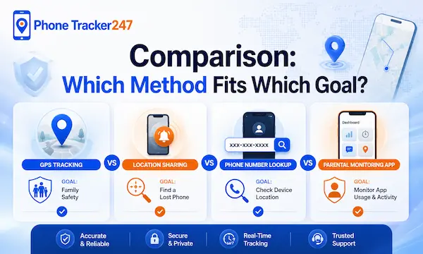 Comparison: Which Method Fits Which Goal?