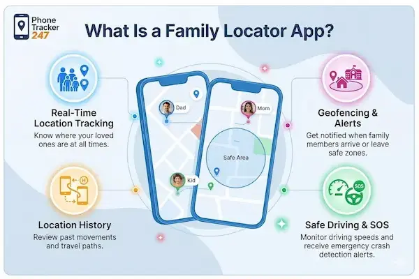 What Is a Family Locator App? (Quick Definition)